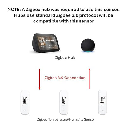 Zigbee Temperature and Humidity Sensor, Smart Home Multi-Room Group Control - Image 3