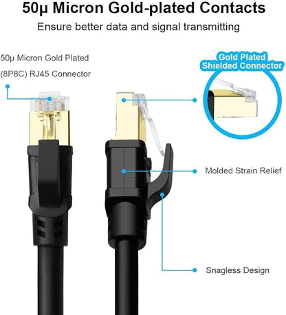 Yauhody CAT8 Ethernet Cable 1.5ft 2 Pack, High Speed 40Gbps 2000MHz SFTP - Image 5