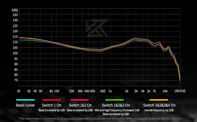 KZ Castor in Ear Monitor Headphones, HiFi Improved Bass Earphone Sound Tunable - Image 6