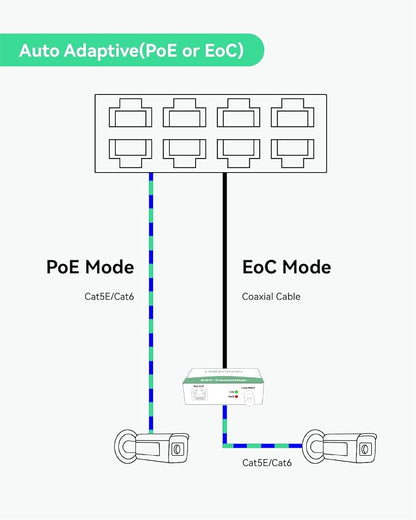 LINOVISION Industrial 8-Port EOC & POE Switch - Image 3