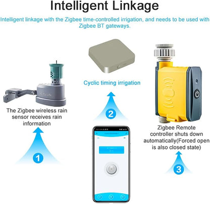 ZigBee Wireless Rain Sensor Wireless Rain Sensor Cyclic Timing Irrigation - Image 3
