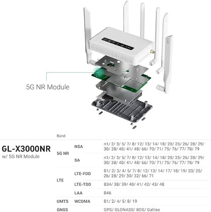 GL.iNet GL-X3000 Cellular Gateway 5G Router - Image 4