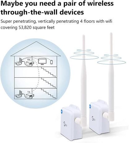 Wireless Bridge Point-to-Point Long Range Wireless Access - Image 6