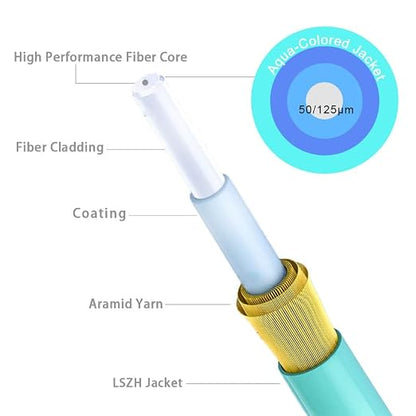 LC to LC OM3 Multimode Fiber, 4m Fiber Optical Patch Cable, Options 7inch~500ft - Image 4