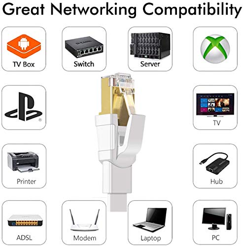 Jadaol Cat 8 Ethernet Cable 10 ft, 40Gbps 2000MHz Flat RJ45 S/FTP LAN Patch - Image 7