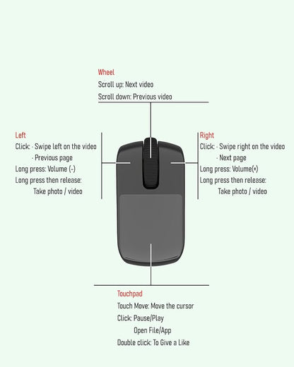 Tiktok Scrolling Ring, Air Finger Ring Mouse - Image 4