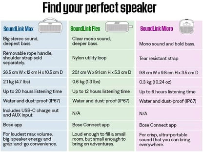 Bose SoundLink Flex Portable Bluetooth Speaker, Portable Outdoor Speaker - Image 7
