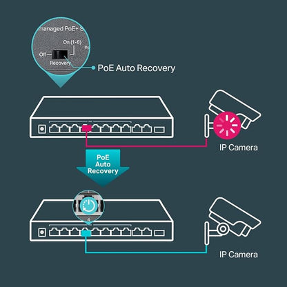 TP-Link TL-SL1311MP 8 Port 10/100Mbps Fast Ethernet PoE Switch 8 PoE+ Ports 124W - Image 7