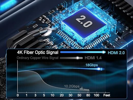 LEADSTAR HDMI Cable 4K 75 ft Fiber Optic, 4K 60Hz 18Gbps High Speed HDMI 2.0 - Image 2