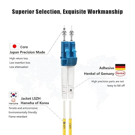 FLYPROFiber- 75M OS2 Fiber Patch Cable LC to LC, Length Options: 0.2m-300m - Image 2