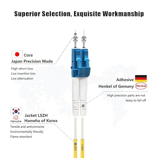 FLYPROFiber- 2M/7ft OS2 LC to LC Fiber Patch Cable, Length Options: 0.2m-300m - Image 2