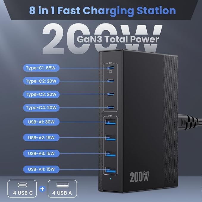 200W USB C Charger Block, 8-in-1 GaN III USB C Charger Fast Charging Station Hub - Image 2