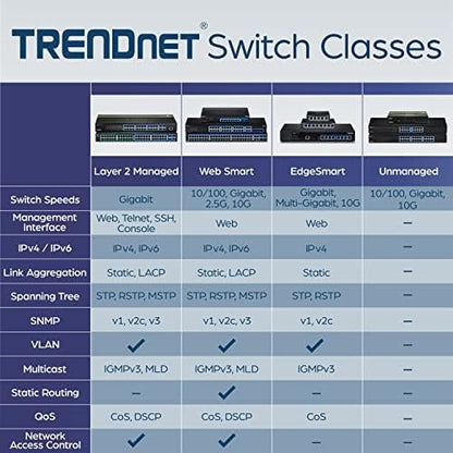 TRENDnet 5 Port Mini Gigabit Switch, NDAA + TAA Compliant, Desktop Metal - Image 5