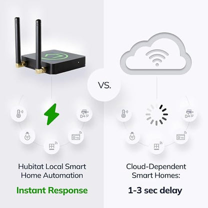 Hubitat Elevation C-8 Pro Smart Home Hub – Latest Platform Updates – Matter 1.5 - Image 4