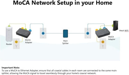 Hitron MoCA 2.5 Network Adapter NOT a Modem - Image 4