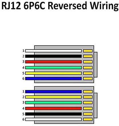 AmzDeals 2-Pack 3 Feet Black RJ12 6P6C Reverse Wired Cable, Pro Grade Voice - Image 5