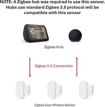 Zigbee Door Window Sensor, Mini Wireless Contact Sensor, Home Automation - Image 2