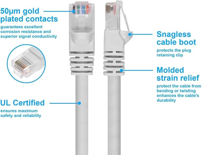 Monoprice 20FT 24AWG Cat6 550MHz UTP Ethernet Bare Copper Network Cable - Image 3