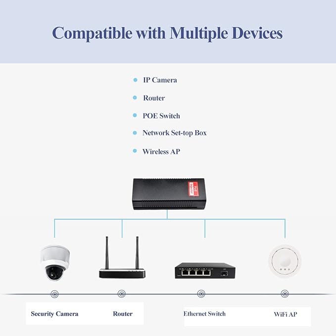 Revotech 30W PoE Injector Adapter Gigabit, IEEE 802.3 at/af 48V DC Passive POE+ - Image 6