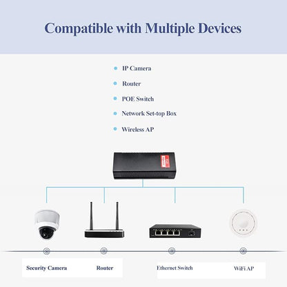 Revotech 30W PoE Injector Adapter Gigabit, IEEE 802.3 at/af 48V DC Passive POE+ - Image 6