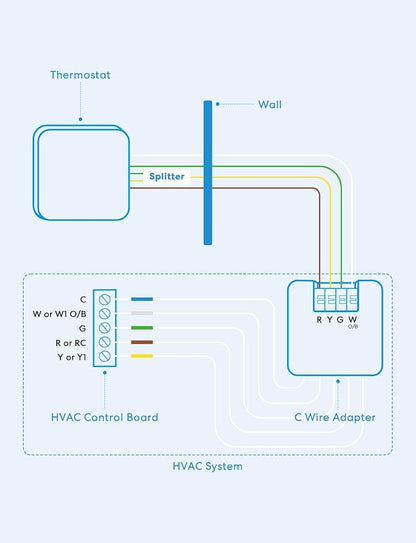 meross C Wire Adapter for Smart Thermostat, R Y G Wires Required, 16 in - Image 7