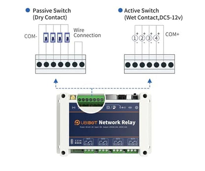 Smart Relay for Home Automation and Control, WiFi Connectivity, StartNetwork - Image 2