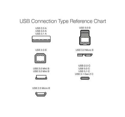 Amazon Basics USB-C to USB-A 2.0 Fast Charger Cable, Nylon Braided Cord - Image 5