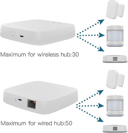 MOES Tuya ZigBee 3.0 Hub/Wired Gateway, WiFi Smart Home Bridge Remote Controller - Image 7