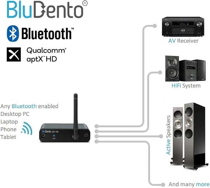 BLT-HD aptX HD Bluetooth Receiver, Hi-Fi Bluetooth v5.1 Audio Adapter - Image 3