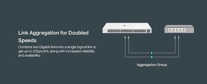 TP-Link Festa FS352G 52 Port Gigabit Smart Managed Network Switch - Image 6