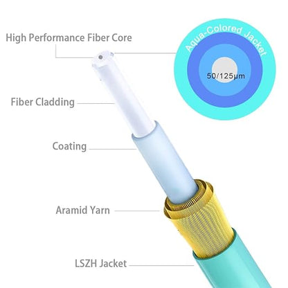 500ft OM3 Multimode Fiber LC to LC, Fiber Patch Cable Duplex, Options 7in~500ft - Image 4