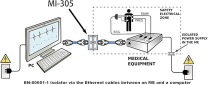 EverStar MI-305 Galvanic Network Isolator - Image 7