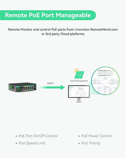 LINOVISION Industrial 12 Ports L2+ Cloud Managed PoE Switch - Image 5