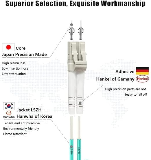 FLYPROFiber- LC to LC Fiber Patch Cable OM3 10M/33ft, Length Options: 0.2m-200m - Image 2