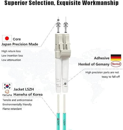 FLYPROFiber- LC to LC Fiber Patch Cable OM3 3M/10ft, Length Options: 0.2m-200m - Image 2
