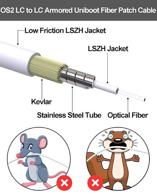 OS2 Armored Uniboot Fiber Optic Patch Cable LC to LC, SMF LC-LC Fiber Patch - Image 2