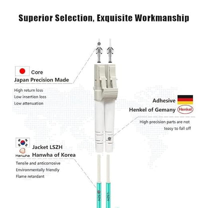 FLYPROFiber- 3M-6Pack OM4 LC to LC Fiber Patch Cable, MM Multimode Fiber Optic - Image 2
