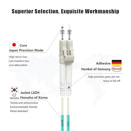 FLYPROFiber- 1M-6Pack OM4 LC to LC Fiber Patch Cable Multi Mode, MM Fiber Optic - Image 2