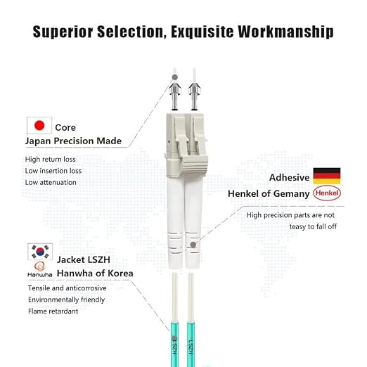 FLYPROFiber- 100M-1Pack OM4 LC to LC Fiber Patch Cable Multi Mode, MM Fiber - Image 2