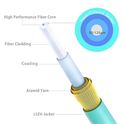 LC to LC Multimode Fiber Patch Cable, 5m OM3 Fiber Optical Patch Cable - Image 4