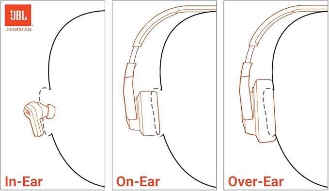 JBL Vibe Beam - True Wireless JBL Deep Bass Sound Earbuds, Water & Dust - Image 2