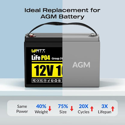 4Pack 12V 100Ah LiFePO4 Lithium Battery, BCI Group 31, Deep Cycle Up to 15000 - Image 3