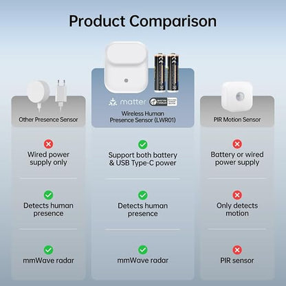 Wireless Human Presence Sensor LWR01, mmWave Radar, Occupancy & Motion Sensor - Image 7