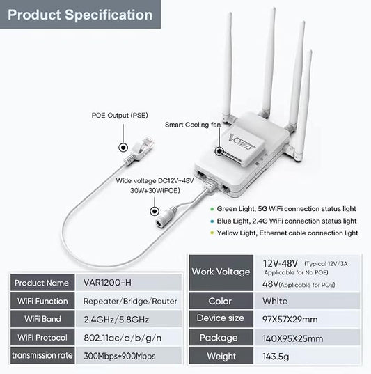 Vonets VAR1200-H High Performance Repeater 1200Mbps Dual Band 2.4G 5G Compact - Image 2