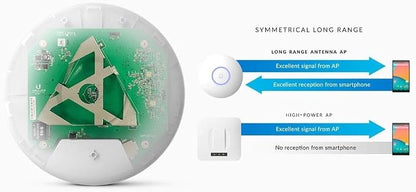 Ubiquiti Unifi Ap-AC Long Range - Image 7