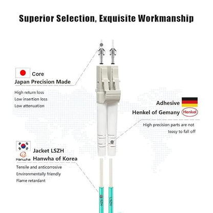 FLYPROFiber- LC to LC Fiber Patch Cable OM3 10M/33ft, Length Options: 0.2m-200m - Image 2
