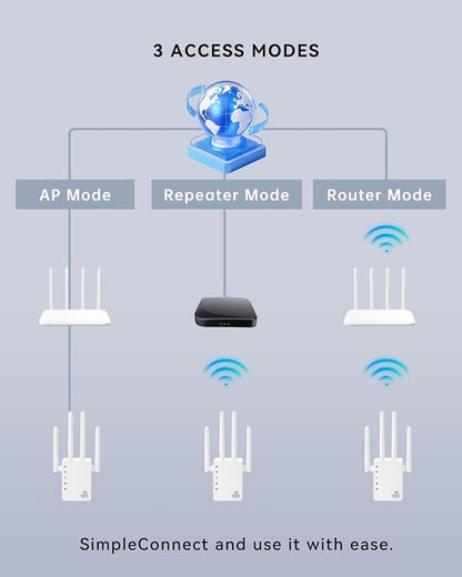 2025 WiFi Extenders Signal Booster - Image 8