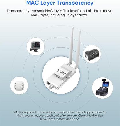 VONETS 5GHz Industrial Mini WiFi Router Bridge Repeater, WiFi to Ethernet - Image 6