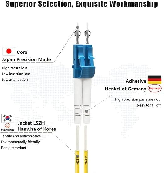 FLYPROFiber- 10M/33ft OS2 LC to LC Fiber Patch Cable | Length Options: 0.2m-300m - Image 2