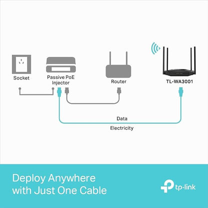 TP-Link TL-WA3001 WiFi 6 AX3000 Wireless Gigabit Access Point | Desktop Wi-Fi - Image 7
